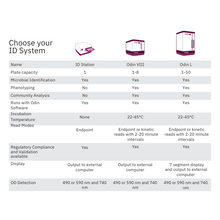 Load image into Gallery viewer, GEN III Identification Test Panel