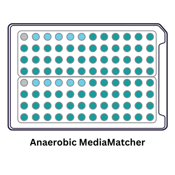 Anaerobic MediaMatcher – Instrumed Service Co., Inc.