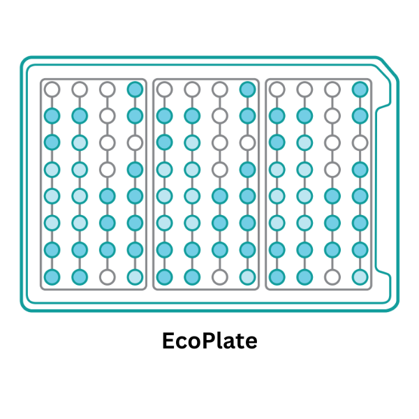 EcoPlate